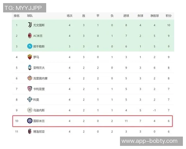 意甲球队欧战表现不佳国米独胜拿波里惨败尤文罗马双双失利 意甲球队欧战表现不佳国米独胜拿波里惨败尤文罗马双双失利