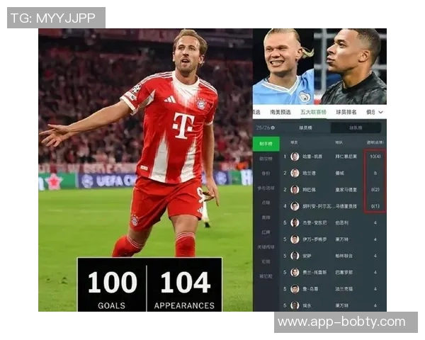 过去三赛季五大联赛进球榜凯恩领衔姆巴佩萨拉赫紧随其后