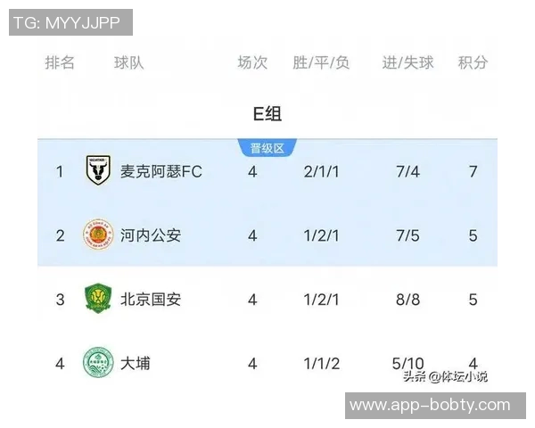 大埔队已启程前往北京全力备战亚冠二级联赛对阵国安的关键战役 大埔队已启程前往北京全力备战亚冠二级联赛对阵国安的关键战役